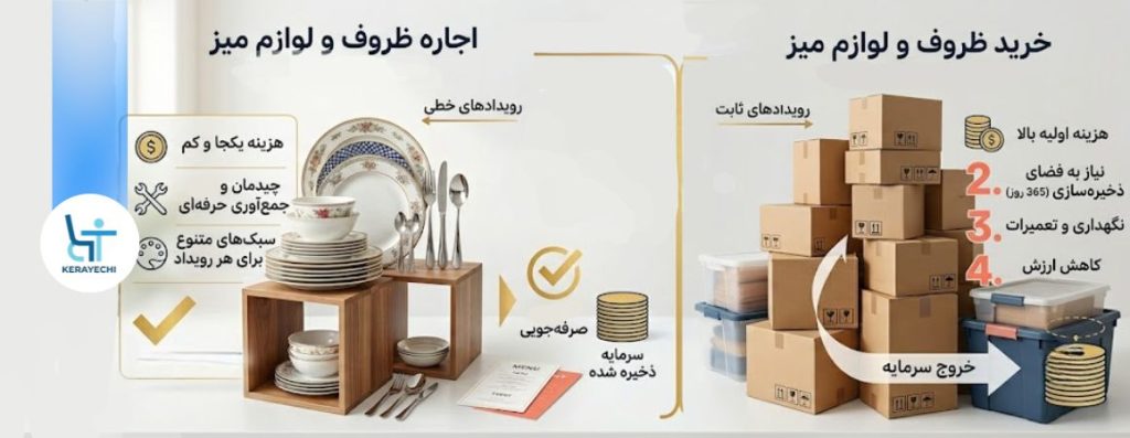 مزایای کرایه کردن ظروف به جای خرید